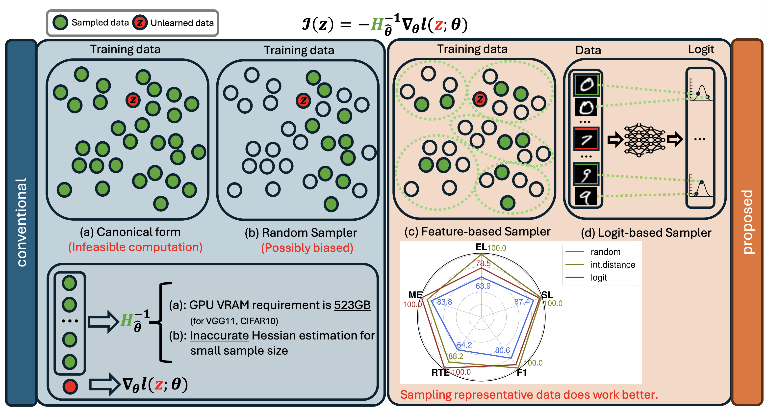 Faithful and Fast Influence Function via Advanced Sampling