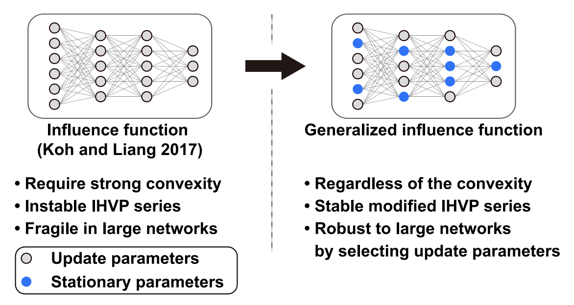 Fed-ZOE: Communication-Efficient Over-the-Air Federated Learning via Zeroth-Order Estimation