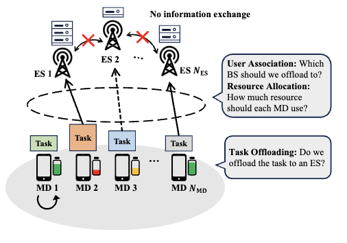 Age-of-Information-Aware Distributed Task Offloading and Resource Allocation in Mobile Edge Computing Networks