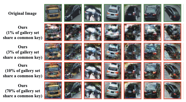 Unveiling Hidden Visual Information: A Reconstruction Attack Against Adversarial Visual Information Hiding