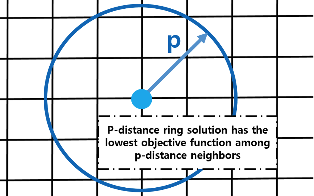 Resource Allocation and Power Control in Cooperative Small Cell Networks with Backhaul Constraint