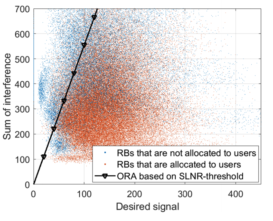 Deep Reinforcement Learning-based Resource Allocation and Power Control in Small Cells with Limited Information Exchange