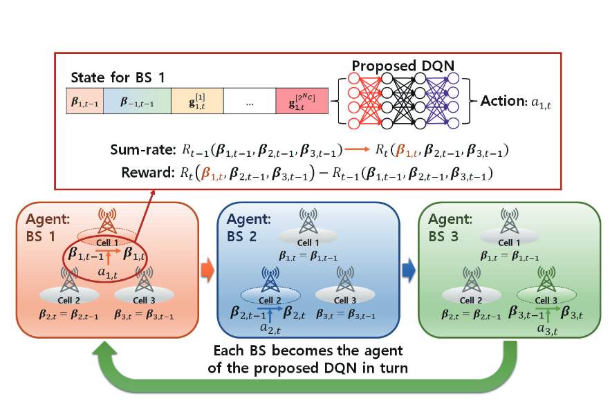 Enhancing Sum-Rate Performance in Constrained Multicell Networks: A Low-Information Exchange Approach